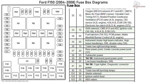 Fuse box location and diagrams: Ford F